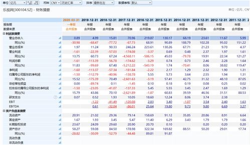 乐视网确定退市：昔日千亿帝国如今沦落至此 28万股东踩雷