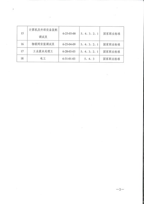 技能培训学校在哪备案？