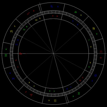 密宗占星 上升星座的意义 组图