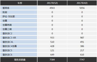 法系车品质不错,但为何销量却不够理想