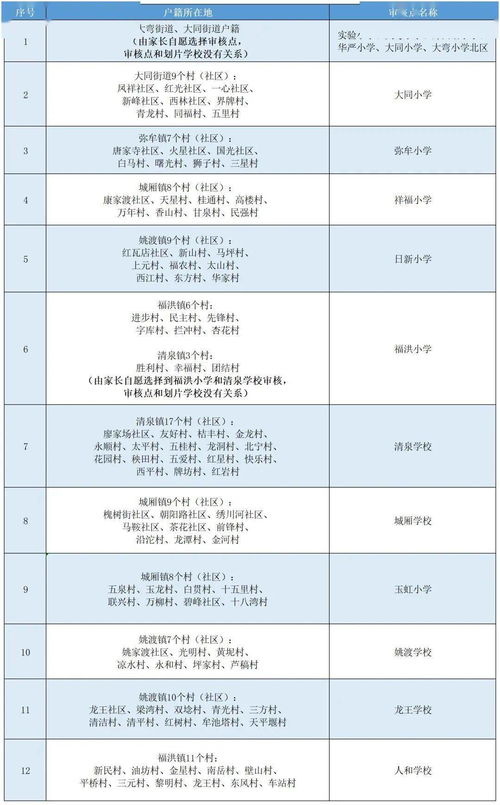 成都职高升大专有哪些学校