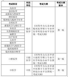 成考医学类有哪些专业科目要考