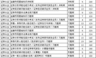 成都有没证券从业资格证考试培训的地方？