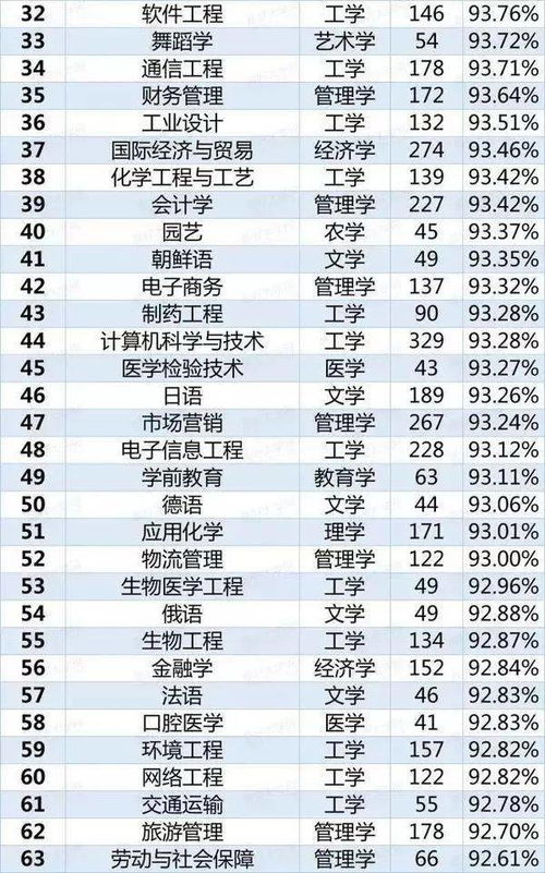 这8个专业的学生已经严重饱和 被大学录取后不去报到究竟有什么影响 这回终于说清楚了