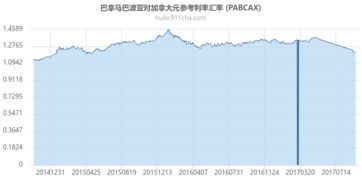 巴拿马币兑换人民币汇率,巴拿马货币兑换人民币汇率:最新动态及分析 巴拿马币兑换人民币汇率,巴拿马货币兑换人民币汇率:最新动态及分析 百科