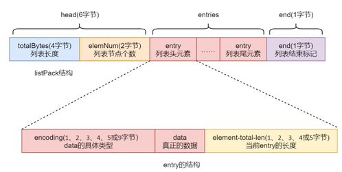 U8G2底层如何实现(synchronize底层实现)