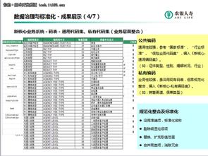 机构编码是什么？