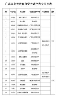2023广东自考科目,广东自考专业科目一览表2023(图2)