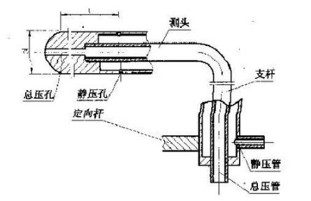 全压 静压 动压怎么区分啊 