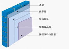 氟碳漆面漆图片