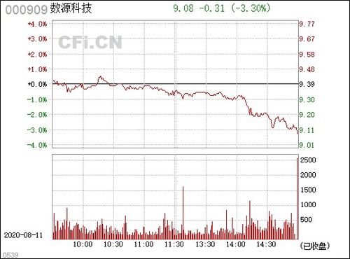 000909数源科技股吧,投资机会与风险并存