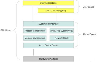 linux操作系统简介,Linux操作系统简介