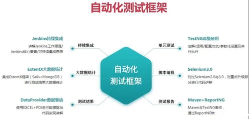 软件测试未来会被淘汰吗,软件测试：未来的职业趋势还是会被淘汰？