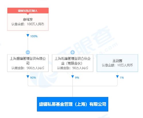 成为证券公司首席分析师，需要具备哪些条件？