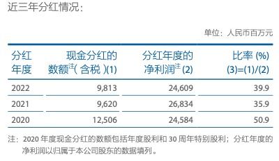 成功的股利分配政策条件