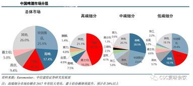 占有股份25%参与经营，公司年收益200万，每年得到工资加分红多少合适