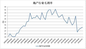 推荐两只房地产行业的股票？