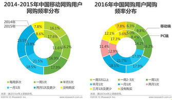 网购碎片化的定义是什么，体现在哪里，是什么引起这种现象的产生？