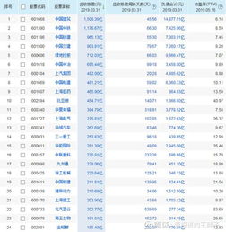 股票中应收账款多了好吗?