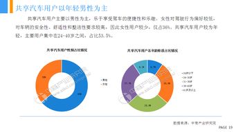 汽车行业市场前景如何？