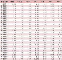 钱存银行多少年能翻一倍