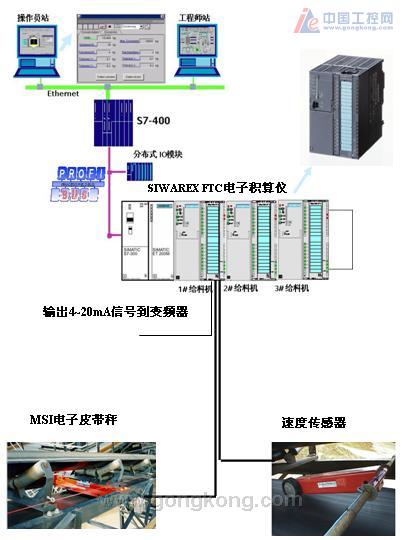 配煤方案模板(配煤工艺流程图)