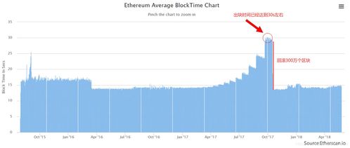 ETH回涨14%、eth会涨到40w吗