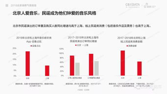 北京数据库修复公司排名前十