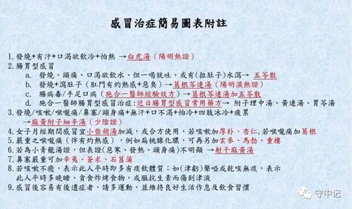 倪海厦关于感冒的经方详解 看图一目了然