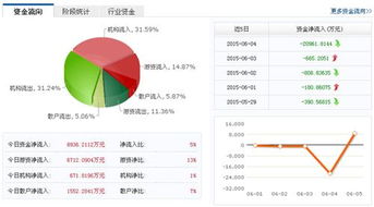 凤凰网资金流向数据可信吗？