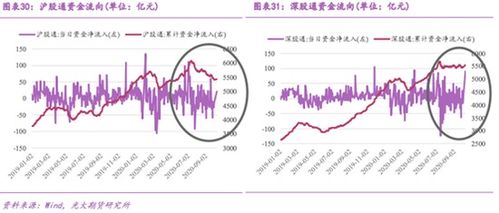 股指期货做空收益80倍