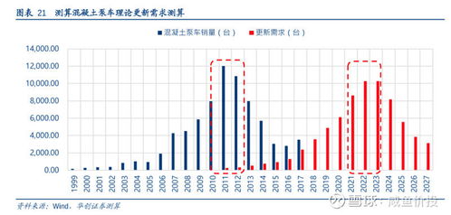 中国重工股票什么时候能升值