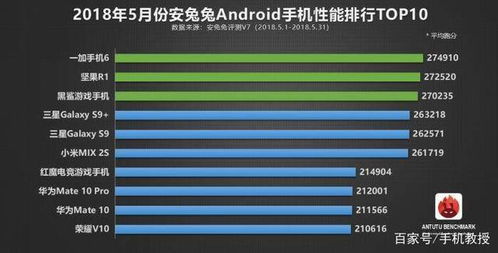 安卓手机各家系统排行榜,深度解析各大定制系统排行榜