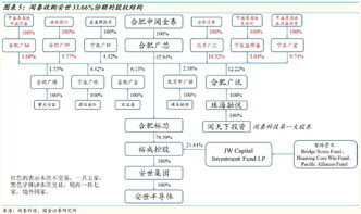 闻泰科技计划收购闻天下置业及闻宙电子全部股权