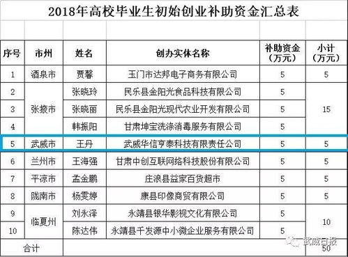 景区创业项目排行榜,农村创业50个项目