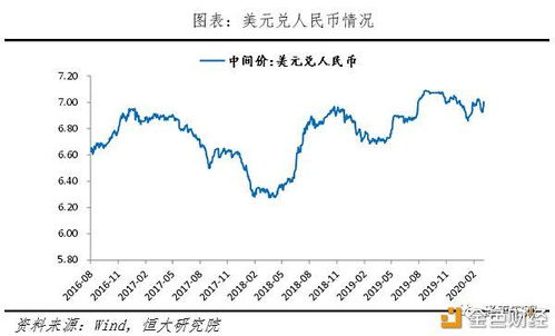 大宗商品原油