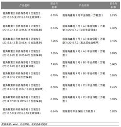 为什么举牌上市公司的大部分是保险公司？详细点，谢谢