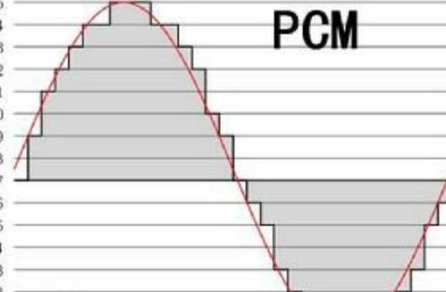 Pcm是什么 米粒分享网 Mi6fx Com