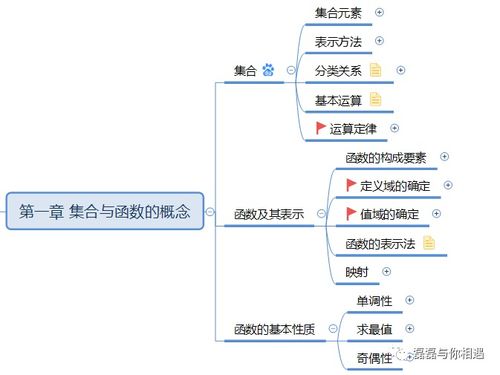 学好数学的名言  与数学思维有关的名言？