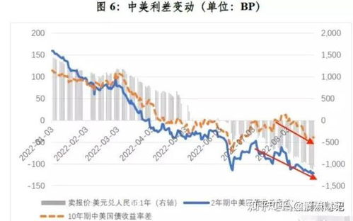 人民币汇率,2.央行货币政策对人民币汇率的调控。 人民币汇率,2.央行货币政策对人民币汇率的调控。 行情