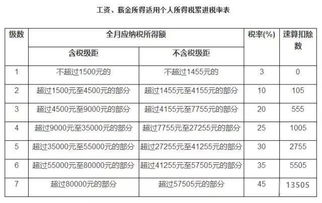 在加拿大缴税哪些收入要交税？哪些收入不用缴纳税款？