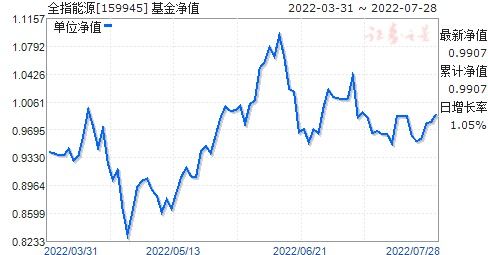 519019基金净值