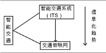 物联网的现代智能交通设计毕业论文