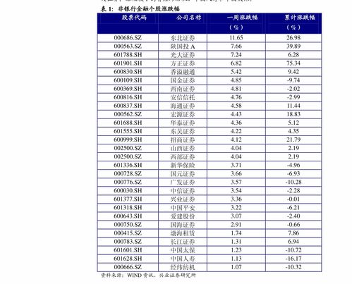 600837海通证券历史最高价是多少