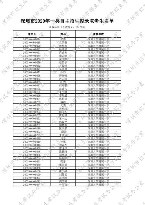 深圳大学自主招生自考报名,在深圳参加自考大专应该怎么报名？