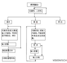 物流管理基本知识