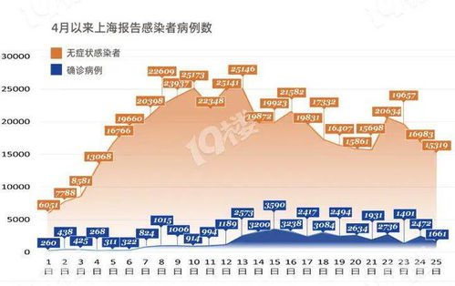 嘉兴阳性 1 水果市场外省货车司机翻窗上下车 相关店铺停业 8个重点场所防疫不力被曝光 上海新增33岁死亡病例 曾接种2针疫苗