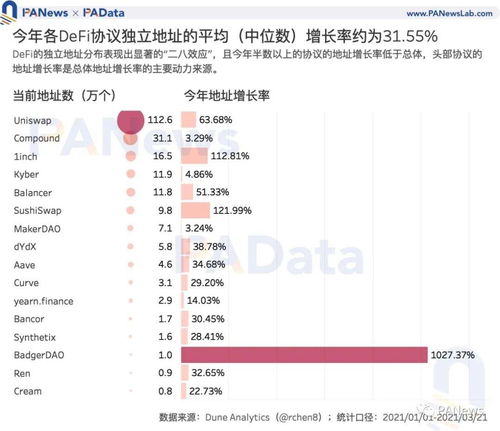 比特币多少用户,比特币中国持有多少?