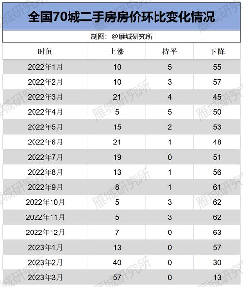 衡阳新房价格涨幅排名