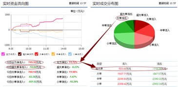 601231环旭电子上涨空间还有多大，是继续持有还是卖出。